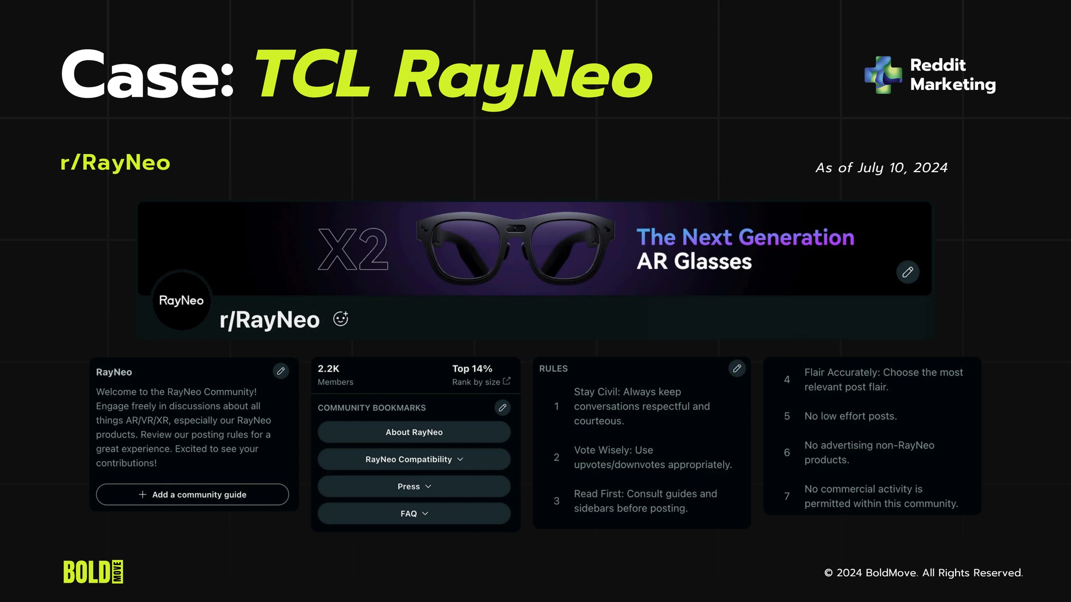TCL RAYNEO：Periodic operating review